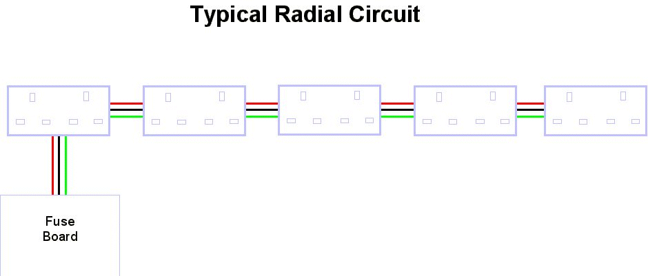 Typical Radial Circuit