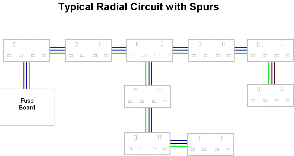 Typical Radial Circuit with Spurs