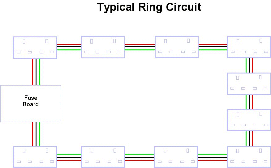 Normal Ring Circuit